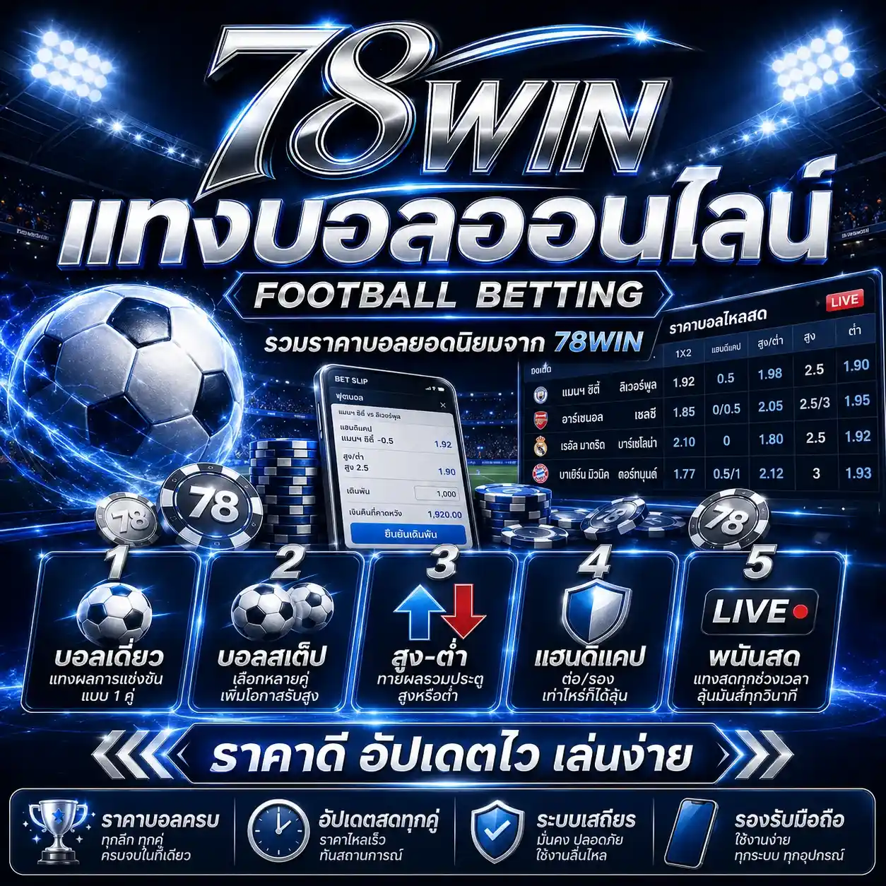 แทงบอลออนไลน์ ราคาน้ำดีที่สุด 2569